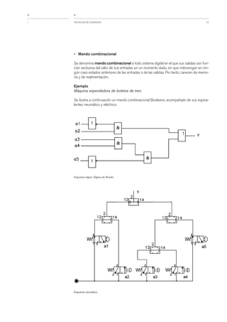 Apunte electroneumatica