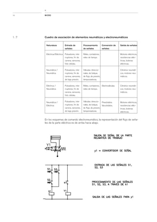 Apunte electroneumatica