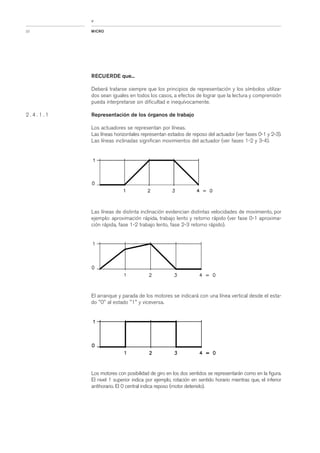 Apunte electroneumatica