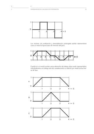 Apunte electroneumatica