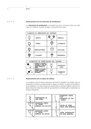 Apunte electroneumatica