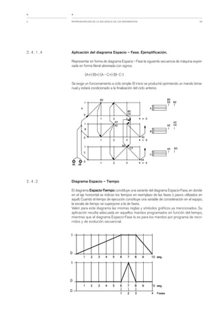 Apunte electroneumatica