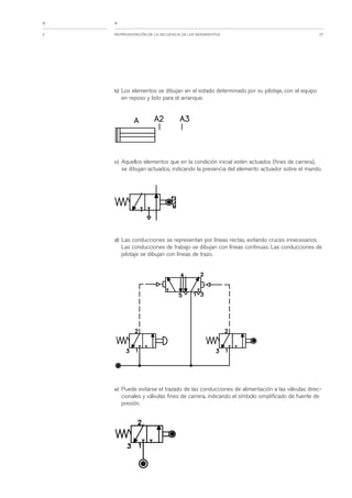 Apunte electroneumatica