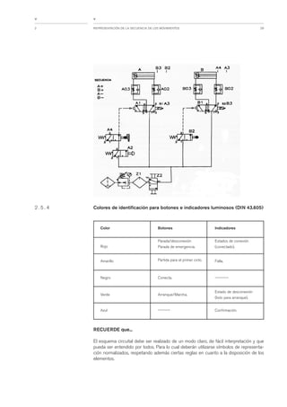 Apunte electroneumatica