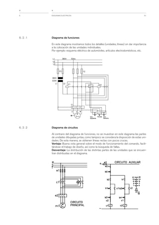 Apunte electroneumatica