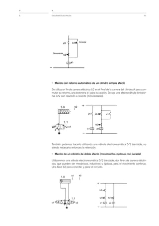 Apunte electroneumatica