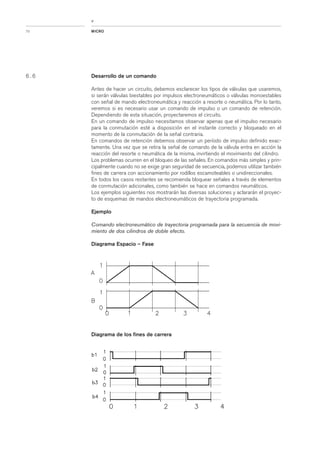 Apunte electroneumatica