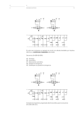 Apunte electroneumatica
