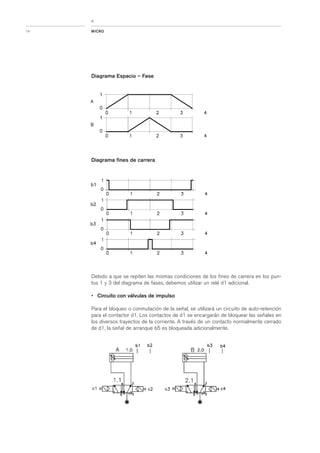 Apunte electroneumatica