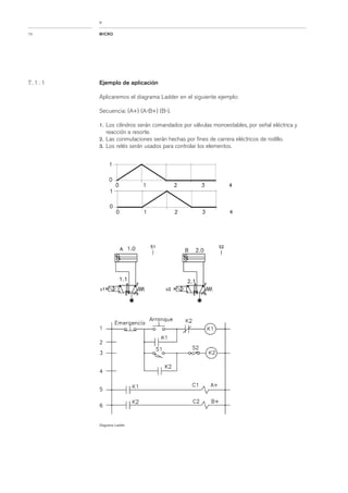 Apunte electroneumatica