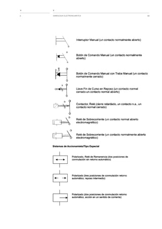 Apunte electroneumatica