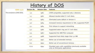 Ms DOS | PPTX | Operating Systems | Computer Software and Applications