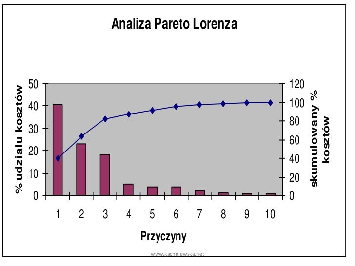 Zarządzanie Jakością Usług Turystycznych