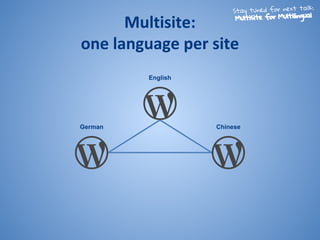 German Chinese
Multisite:
one language per site
English
Stay tuned for next talk:
Multisite for Multilingual
 