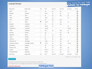 Stay tuned for next talk:
Multisite for Multilingual
Multilingual Press
Stay tuned for next talk:
Multisite for Multilingual
 