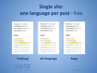 Polylang xili-language Bogo
Single site:
one language per post - free
Last updated: Sep 24, 2014
Only uses WP core
database tables
(no extra tables)
 