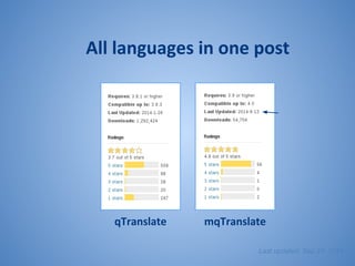 All languages in one post
Last updated: Sep 24, 2014
qTranslate mqTranslate
 