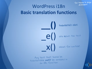 __()
_e()
_x()
WordPress i18n
Basic translation functions
Any text that should be
translatable must be wrapped in
an i18n function
also echos the text
allows for context
translate() alias
for theme & plugin
developers
 