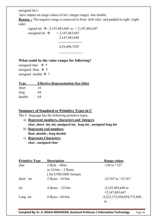 Compiled By: Er. K. KHAJA MOHIDEEN, Assistant Professor / Information Technology Page 16
unsigned int i;
have impact on range values of int ( integer range) into double.
Reason : The negative range is removed in front (left side) and padded in right (right
side)
signed int  - 2,147,483,648 to + 2,147,483,647
unsigned int  + 2,147,483,647
2,147,483,648
---------------------
4,29,496,7295
______________
What could be the value ranges for following?
unsigned char  ?
unsigned float  ?
unsigned double  ?
Type Effective Representation Size (bits)
short 16
long 64
double 64
Summary of Standard or Primitive Types in C
The C language has the following primitive types:
a) Represent numbers, characters and Integers:
char, short int, int, unsigned int, long int , unsigned long int
b) Represent real numbers:
float ,double , long double
c) Represent Characters:
char , unsigned char
Primitive Type Description Range values
char 1 Byte - 8bits -128 to +127
or 16 bits – 2 Bytes
( for UNICODE format)
short int 2 Bytes - 16 bits -32,767 to +32,767
int 4 Bytes - 32 bits -2,147,483,648 to
+2,147,483,647
Long int 8 Bytes - 64 bits -9,223,372,036,854,775,808 ..
to
 