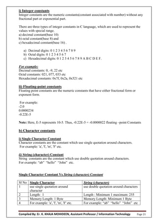 Compiled By: Er. K. KHAJA MOHIDEEN, Assistant Professor / Information Technology Page 21
i) Integer constants
Integer constants are the numeric constants(constant associated with number) without any
fractional part or exponential part.
There are three types of integer constants in C language, which are used to represent the
values with special range.
a) decimal constant(base 10)
b) octal constant(base 8) and
c) hexadecimal constant(base 16) .
a) Decimal digits: 0 1 2 3 4 5 6 7 8 9
b) Octal digits: 0 1 2 3 4 5 6 7
c) Hexadecimal digits: 0 1 2 3 4 5 6 7 8 9 A B C D E F.
For example:
Decimal constants: 0, -9, 22 etc
Octal constants: 021, 077, 033 etc
Hexadecimal constants: 0x7f, 0x2a, 0x521 etc
ii) Floating-point constants
Floating point constants are the numeric constants that have either fractional form or
exponent form.
For example:
-2.0
0.0000234
-0.22E-5
Note: Here, E-5 represents 10-5. Thus, -0.22E-5 = -0.0000022 floating –point Constants
b) Character constants
i) Single Character Constant
Character constants are the constant which use single quotation around characters.
For example: 'a', 'l', 'm', 'F' etc.
ii) String (character) Constant
String constants are the constant which use double quotation around characters.
For example: “ab” “hello” “John” etc.
Single Character Constant Vs String (character) Constant
Sl No Single Character String (character)
1 use single quotation around
character
use double quotation around characters
2 Length: 1 Length : Minimum 1 maximum: 255
3 Memory Length: 1 Byte Memory Length: Minimum 1 Byte
4 For example: 'a', 'l', 'm', 'F' etc. For example: “ab” “hello” “John” etc
 