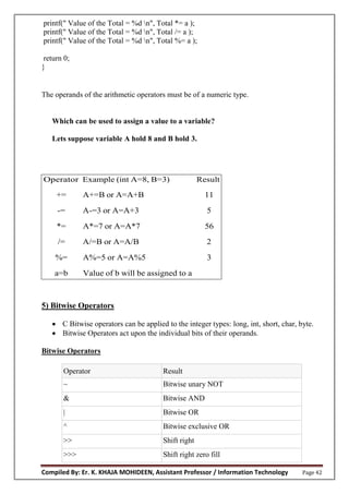 Compiled By: Er. K. KHAJA MOHIDEEN, Assistant Professor / Information Technology Page 42
printf(" Value of the Total = %d n", Total *= a );
printf(" Value of the Total = %d n", Total /= a );
printf(" Value of the Total = %d n", Total %= a );
return 0;
}
The operands of the arithmetic operators must be of a numeric type.
Which can be used to assign a value to a variable?
Lets suppose variable A hold 8 and B hold 3.
5) Bitwise Operators
 C Bitwise operators can be applied to the integer types: long, int, short, char, byte.
 Bitwise Operators act upon the individual bits of their operands.
Bitwise Operators
Operator Result
~ Bitwise unary NOT
& Bitwise AND
| Bitwise OR
^ Bitwise exclusive OR
>> Shift right
>>> Shift right zero fill
Operator Example (int A=8, B=3) Result
+= A+=B or A=A+B 11
-= A-=3 or A=A+3 5
*= A*=7 or A=A*7 56
/= A/=B or A=A/B 2
%= A%=5 or A=A%5 3
a=b Value of b will be assigned to a
 