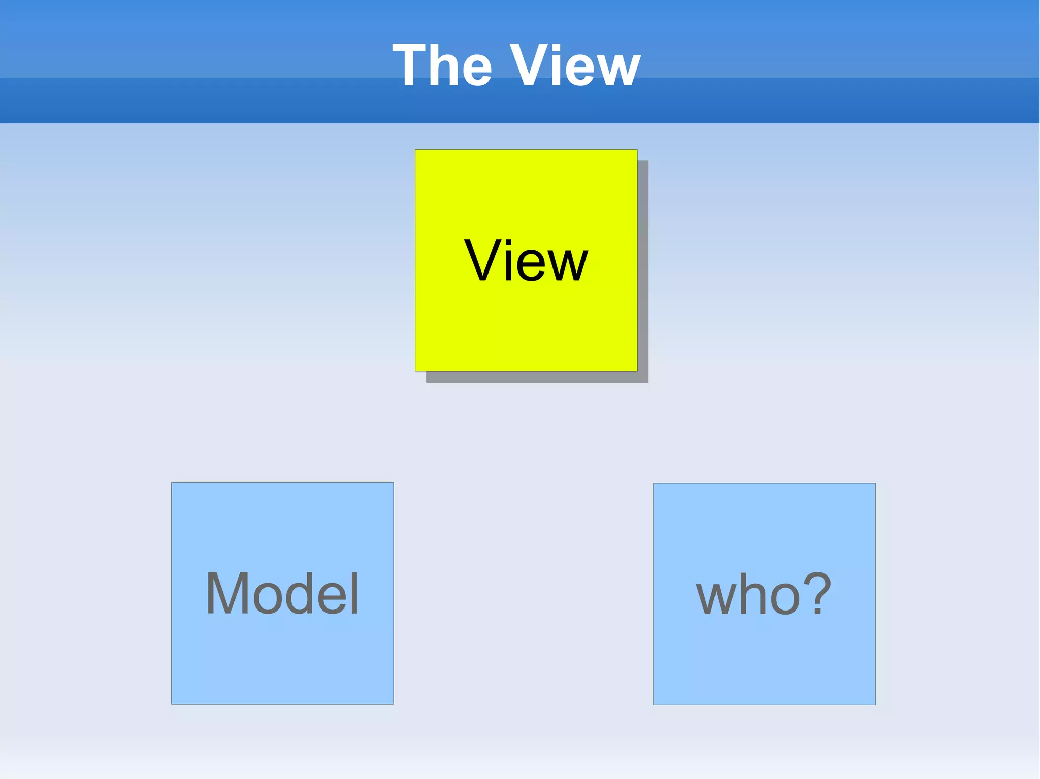 The View


          View




Model              who?
 