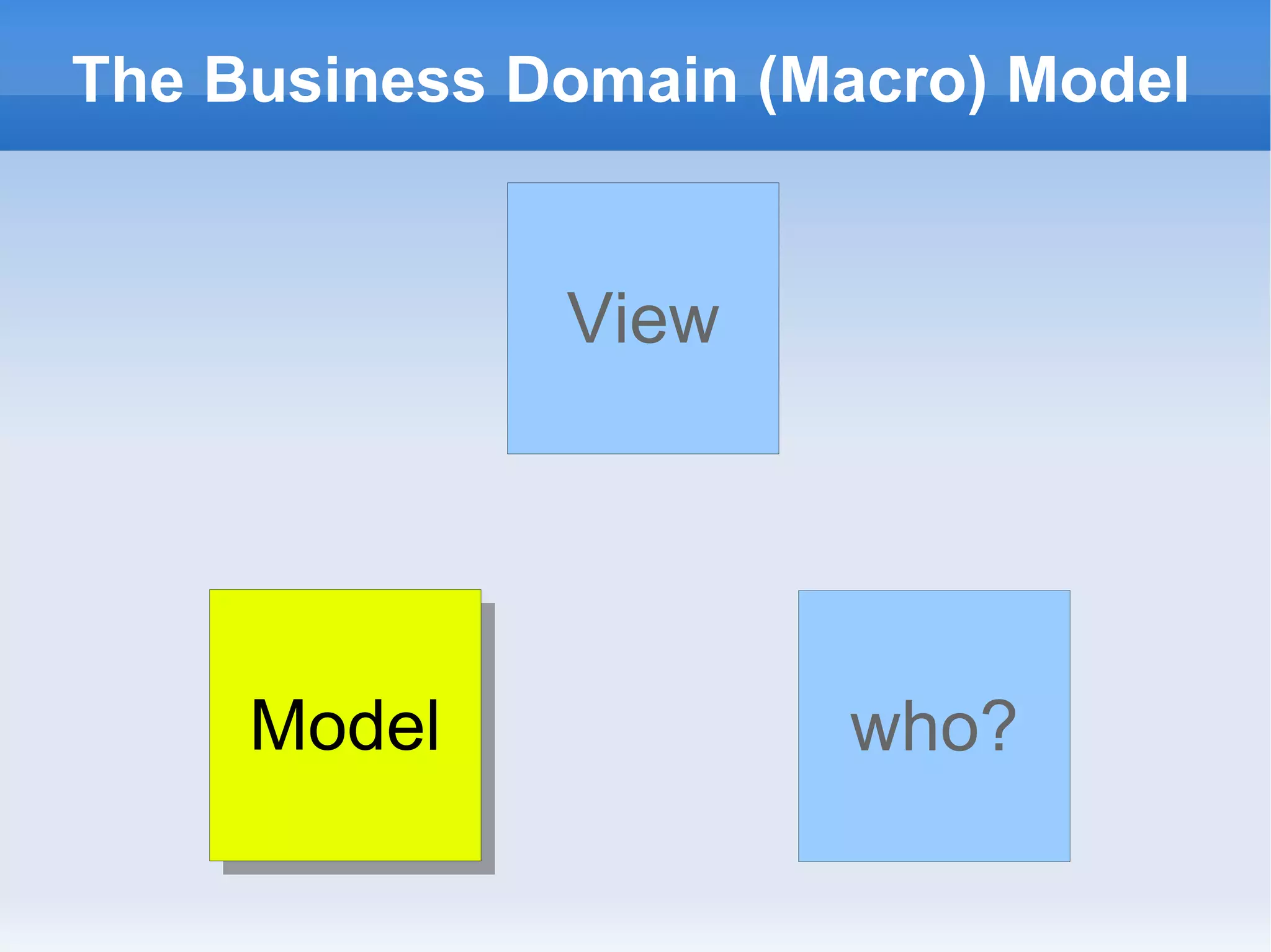 The Business Domain (Macro) Model


              View




     Model            who?
 