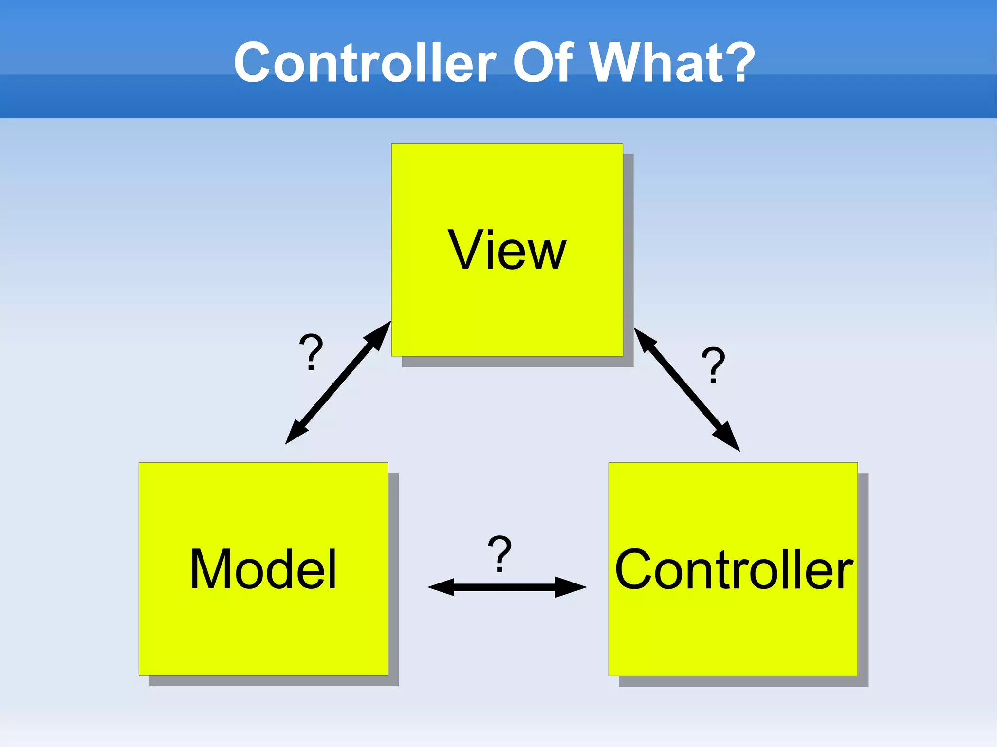 Controller Of What?


        View
   ?              ?



Model     ?    Controller
 