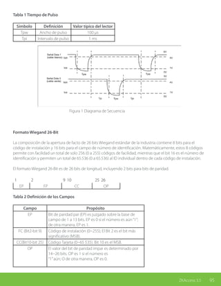 95ZKAccess 3.5
Tabla 1 Tiempo de Pulso
Símbolo Definición Valor típico del lector
Tpw Ancho de pulso 100 μs
Tpi Intervalo de pulso 1 ms
Figura 1 Diagrama de Secuencia
Formato Wiegand 26-Bit
La composición de la apertura de facto de 26 bits Wiegand estándar de la industria contiene 8 bits para el
código de instalación y 16 bits para el campo de número de identificación. Matemáticamente, estos 8 códigos
permite con facilidad un total de solo 256 (0 a 255) códigos de facilidad, mientras que el bit 16 es el número de
identificación y permiten un total de 65.536 (0 a 65.536) al ID individual dentro de cada código de instalación.
El formato Wiegand 26-Bit es de 26 bits de longitud, incluyendo 2 bits para bits de paridad.
1 2 9 10 25 26
EP FP CC OP
Tabla 2 Definición de los Campos
Campo Propósito
EP Bit de paridad par (EP) es juzgado sobre la base de
campo de 1 a 13 bits. EP es 0 si el número es aún“1”;
de otra manera, EP es 1.
FC (Bit2-bit 9) Código de instalación (0~255); El Bit 2 es el bit más
significativo (MSB).
CC(Bit10-bit 25) Código Tarjeta (0~65 535). Bit 10 es el MSB.
OP El valor del bit de paridad impar es determinado por
14~26 bits. OP es 1 si el número es
“1”aún; O de otra manera, OP es 0.
 