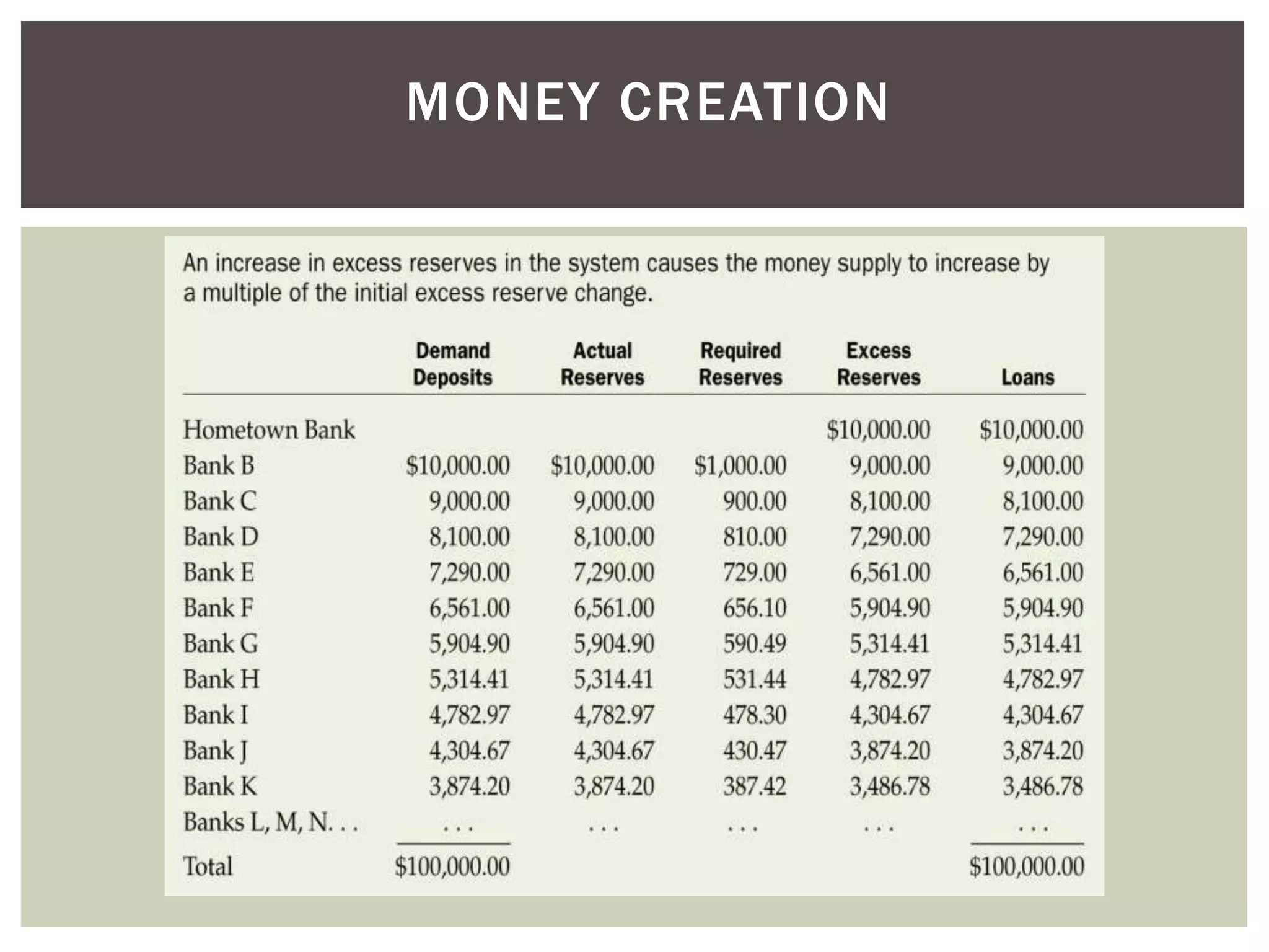 MONEY CREATION
 