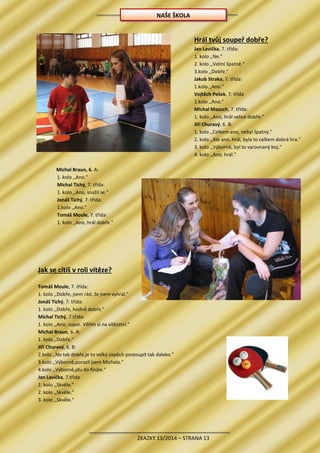 ZKAZKY 13/2014 – STRANA 13
Hrál tvůj soupeř dobře?
Jan Lavička, 7. třída:
1. kolo ,,Ne."
2. kolo ,,Velmi špatně."
3.kolo ,,Dobře."
Jakub Straka, 7. třída:
1.kolo ,,Ano."
Vojtěch Pešek, 7. třída
1.kolo ,,Ano."
Michal Mazuch, 7. třída:
1. kolo ,,Ano, hrál velice dobře."
Jiří Churavý, 6. B:
1. kolo ,,Celkem ano, nebyl špatný."
2. kolo ,,Ale ano, hrál, byla to celkem dobrá hra."
3. kolo ,,Výborně, byl to vyrovnaný boj."
4. kolo ,,Ano, hrál."
Michal Braun, 6. A:
1. kolo ,,Ano."
Michal Tichý, 7. třída:
1. kolo ,,Ano, snažil se."
Jonáš Tichý, 7. třída:
1.kolo ,,Ano."
Tomáš Moule, 7. třída:
1. kolo ,,Ano, hrál dobře."
Jak se cítíš v roli vítěze?
Tomáš Moule, 7. třída:
1. kolo ,,Dobře, jsem rád, že jsem vyhrál."
Jonáš Tichý, 7. třída:
1. kolo ,,Dobře, hodně dobře."
Michal Tichý, 7.třída:
1. kolo ,,Ano, super. Věřím si na vítězství."
Michal Braun, 6. A:
1. kolo ,,Dobře."
Jiří Churavý, 6. B:
2.kolo ,,No tak dobře,je to velký úspěch postoupit tak daleko."
3.kolo ,,Výborně,porazil jsem Michala."
4.kolo ,,Výborně,jdu do finále."
Jan Lavička, 7.třída
1. kolo ,,Skvěle."
2. kolo ,,Skvěle."
3. kolo ,,Skvěle."
NAŠE ŠKOLA
 