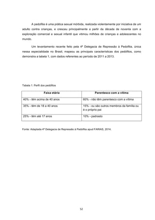   52	
  
A pedofilia é uma prática sexual mórbida, realizada violentamente por iniciativa de um
adulto contra crianças, e cresceu principalmente a partir da década de noventa com a
exploração comercial e sexual infantil que vitimou milhões de crianças e adolescentes no
mundo.
Um levantamento recente feito pela 4ª Delegacia de Repressão à Pedofilia, única
nessa especialidade no Brasil, mapeou as principais características dos pedófilos, como
demonstra a tabela 1, com dados referentes ao período de 2011 a 2013.
Tabela 1: Perfil dos pedófilos
Faixa etária Parentesco com a vítima
40% - têm acima de 40 anos 60% - não têm parentesco com a vítima
35% - têm de 18 a 40 anos 15% - ou são outros membros da família ou
é o próprio pai
25% - têm até 17 anos 10% - padrasto
Fonte: Adaptada 4ª Delegacia de Repressão à Pedofilia apud FARIAS, 2014.
 