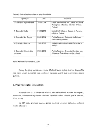   58	
  
Tabela 3: Operações de combate ao crime de pedofilia
Operação Data Iniciativa
1. Operação anjos na rede 18/03/2014 Grupo de Combate aos Crimes de Ódio e
Pornografia Infantil na Internet – Polícia
Federal
2. Operação Balão 01/02/2014 Ministério Público do Estado de Roraima
e Polícia Federal
3. Operação Net Control 28/01/2014 Polícia Federal e Delegacia de Defesa
Institucional (Delinst)
4. Operação Glasnost 19/11/2013 Iniciada na Rússia – Polícia Federal e a
Interpol
5. Operação Silêncio dos
Inocentes
07/11/2012 Polícia Federal e Grupo de Combate aos
Crimes de Ódio e Pornografia Infantil
Fonte: Adaptada Polícia Federal, 2014.
Apesar das leis e campanhas, é muito difícil extinguir a prática do crime de pedofilia
nos meios virtuais e, quando eles acontecem é preciso garantir que os criminosos sejam
punidos.
2.3 Rigor na punição e jurisprudência
O Código Civil (CC), Decreto Lei nº.3.914 de 9 de dezembro de 1941, no artigo 61,
trata como circunstâncias agravantes os crimes cometidos “contra crianças” (VADE MECUM,
2013, p.529).
No ECA estão previstas algumas penas possíveis se serem aplicadas, conforme
mostra a tabela 4:
 