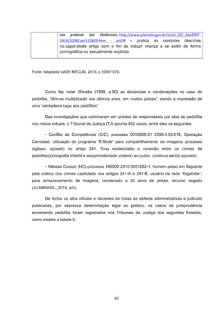   60	
  
ela praticar ato libidinoso; http://www.planalto.gov.br/ccivil_03/_Ato2007-­‐
2010/2008/Lei/L11829.htm	
   -­‐	
   art2II – pratica as condutas descritas
no caput deste artigo com o fim de induzir criança a se exibir de forma
pornográfica ou sexualmente explícita.
Fonte: Adaptada VADE MECUM, 2013, p.1069/1070.
Como faz notar Werebe (1998, p.90) as denúncias e condenações no caso de
pedofilia, “têm-se multiplicado nos últimos anos, em muitos países”, dando a impressão de
uma “verdadeira caça aos pedófilos”.
Das investigações que culminaram em prisões de responsáveis por atos de pedofilia
nos meios virtuais, o Tribunal de Justiça (TJ) aponta 452 casos, entre eles os seguintes:
- Conflito de Competência (C/C), processo 0010668-21 2008.4.03.618, Operação
Carrossel, utilização do programa “E-Mule” para compartilhamento de imagens, processo
sigiloso, apoiado no artigo 241, ficou evidenciado a conexão entre os crimes de
pedofilia/pornografia infantil e estupro/atentado violento ao pudor, continua sendo apurado;
- Hábeas Corpus (HC) processo 166509 2010 0051282-1, homem preso em flagrante
pela prática dos crimes capitulado nos artigos 241-A e 241-B, usuário da rede “Gigatribe”,
para armazenamento de imagens, condenado a 30 anos de prisão, recurso negado
(JUSBRASIL, 2014, s/n).
De todos os atos oficiais e decisões de todas as esferas administrativas e judiciais
publicadas, por expressa determinação legal ao público, os casos de jurisprudência
envolvendo pedofilia foram registrados nos Tribunais de Justiça dos seguintes Estados,
como mostra a tabela 5:
 