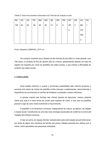   61	
  
Tabela 5: Casos de processos instaurados nos Tribunais de Justiças no país
RS
156
SC
83
PA
53
PR
48
MG
38
MS
26
SE
13
RR
9
RN
6
DF
AP
4
ES
3
AC
BA
CE
RO
2
RJ
1
Fonte: Adaptada JUSBRASIL, 2014, s/n.
Os números mostram que o Estado do Rio Grande do Sul (RS) é o mais atuante, com
156 casos, e o Estado do Rio de Janeiro (RJ) é o menos, apresentando apenas um caso de
registro de inquérito por crime de pedofilia nas redes sociais, o que mostra a dificuldade do
controle nas redes sociais.
3. CONCLUSÃO
Essa análise informou o quanto o anonimato possibilitado pela internet propiciou o
aumento dos casos de crimes de pedofilia contra crianças e adolescentes, demonstrando a
importância de movimentos no sentido de fortalecer a proteção a esses indivíduos.
A grande maioria das famílias das vítimas desiste de denunciar, mesmo estando
ciente que esta é a única forma de conter essa espécie de crime, e com isso os pedófilos
passam a agir de certo modo livremente e impunemente.
A pedofilia é um fenômeno universal, independente da cultura, do gênero, de religião
e classe social. Constituindo-se uma das mais amargas expressões de violência é uma brutal
violação dos direitos humanos.
A isso se soma um espaço familiar caracterizado pela estimulação sexual intencional,
por parte de algum dos membros da família que possuí relação parental e/ou afetiva com a
vítima, como apontados nas pesquisas realizadas.
 