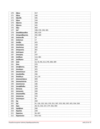 Ἐπιμέλεια κειμένου Ἰωάννης Καραδημητρόπουλος σελίς 32 ἐκ 75
170 ἄξειν 417
171 ἄξεις 166
172 ἄξεσθε 505
173 ἄξιοι 234
174 ἄξοντα 368
175 ἄξοντο 545
176 ἄξω 403
177 ἀπ’ 108, 170, 194, 365
178 ἀπαλθήσεσθον 405, 419
179 ἀπαμειβόμενος 292, 469
180 ἀπάνευθε 10
181 ἁπάντων 17
182 ἀπέβη 425
183 ἀπειλήσει 150
184 ἀπεόντων 522
185 ἀπερωεύς 361
186 ἀπέταμνε 87
187 ἀπηύρας 237
188 ἀπίθησε 112, 381
189 ἀπίθησεν 319
190 ἀπό 16, 54, 90, 213, 270, 300, 309
191 ἄπο 279
192 ἀποβάντες 492
193 ἀποέργει 325
194 ἀποκτείνων 342
195 ἀπολέσθαι 246
196 Ἀπόλλων 311, 54
197 ἀπονοστήσειν 499
198 ἀποπαύσεται 473
199 ἀποτίνετον 186
200 ἀποφθίσθω 429
201 ἅπτηται 339
202 ἀπτοεπές 209
203 ἀπώσασθαι 206
204 ἀπώσεται 533
205 ἀπώσομεν 96
206 ἄρ 269
207 ἄρ’ 91, 126, 132, 163, 170, 251, 267, 319, 392, 397, 425, 554, 558
208 ἄρα 28, 53, 133, 157, 177, 432, 493
209 ἀράβησε 260
210 Ἀργεῖοι 228
211 Ἀργείοις 36, 467
212 Ἀργείοισιν 414, 541
 