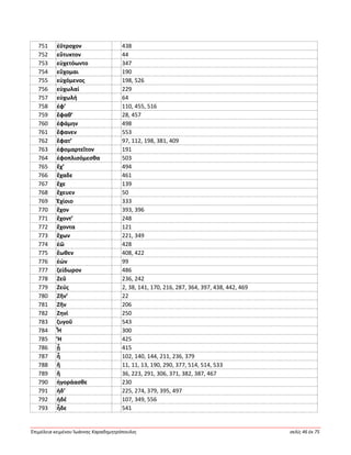 Ἐπιμέλεια κειμένου Ἰωάννης Καραδημητρόπουλος σελίς 46 ἐκ 75
751 ἐΰτροχον 438
752 εὔτυκτον 44
753 εὐχετόωντο 347
754 εὔχομαι 190
755 εὐχόμενος 198, 526
756 εὐχωλαί 229
757 εὐχωλή 64
758 ἐφ’ 110, 455, 516
759 ἔφαθ’ 28, 457
760 ἐφάμην 498
761 ἔφανεν 553
762 ἔφατ’ 97, 112, 198, 381, 409
763 ἐφομαρτεῖτον 191
764 ἐφοπλισόμεσθα 503
765 ἔχ’ 494
766 ἔχαδε 461
767 ἔχε 139
768 ἔχευεν 50
769 Ἐχίοιο 333
770 ἔχον 393, 396
771 ἔχοντ’ 248
772 ἔχοντα 121
773 ἔχων 221, 349
774 ἐῶ 428
775 ἔωθεν 408, 422
776 ἐών 99
777 ζείδωρον 486
778 Ζεῦ 236, 242
779 Ζεύς 2, 38, 141, 170, 216, 287, 364, 397, 438, 442, 469
780 Ζῆν’ 22
781 Ζῆν 206
782 Ζηνί 250
783 ζυγοῦ 543
784 Ἦ 300
785 Ἥ 425
786 ᾗ 415
787 ἦ 102, 140, 144, 211, 236, 379
788 ἤ 11, 11, 13, 190, 290, 377, 514, 514, 533
789 ἥ 36, 223, 291, 306, 371, 382, 387, 467
790 ἠγοράασθε 230
791 ἠδ’ 225, 274, 379, 395, 497
792 ἠδέ 107, 349, 556
793 ἧδε 541
 
