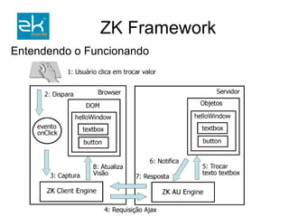 Nome do projeto: zkdemo Servidor: Apache Tomcat 