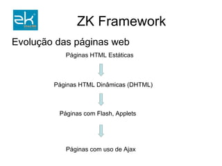 Evolução das páginas web  Páginas HTML Estáticas Páginas HTML Dinâmicas (DHTML) Páginas com Flash, Applets Páginas com uso de Ajax 