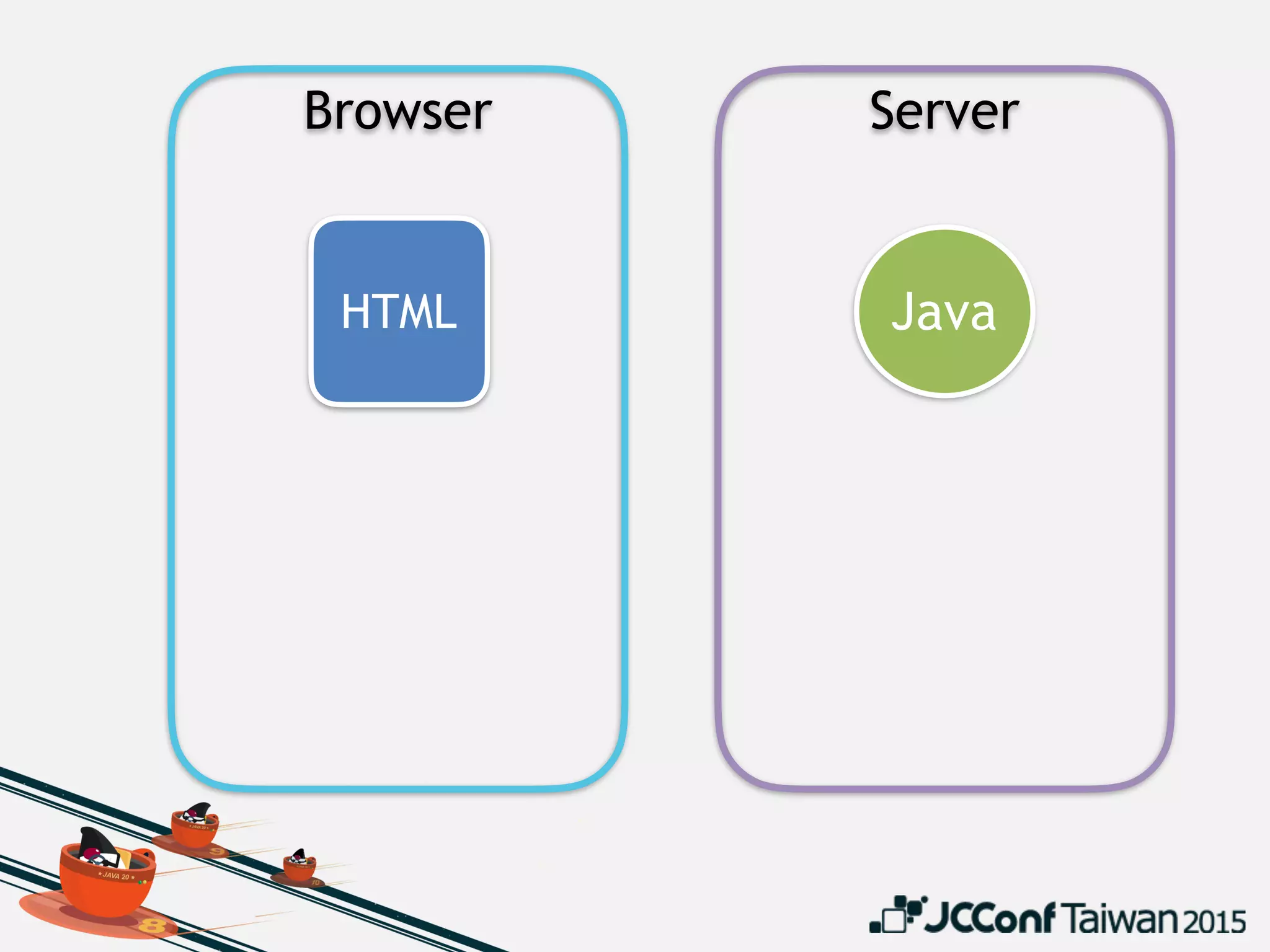 Browser Server
HTML Java
 