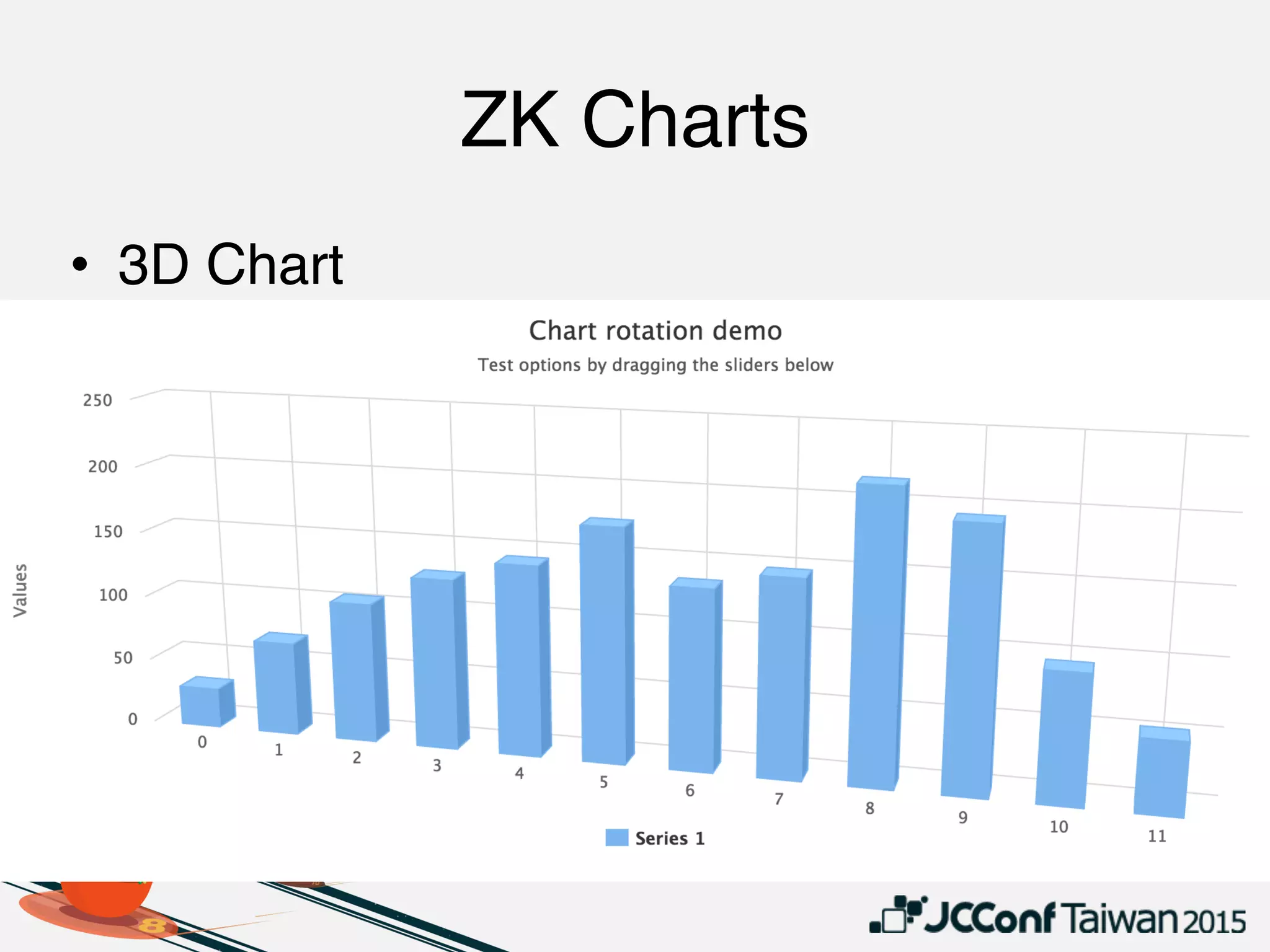 ZK Charts
• 3D Chart
 