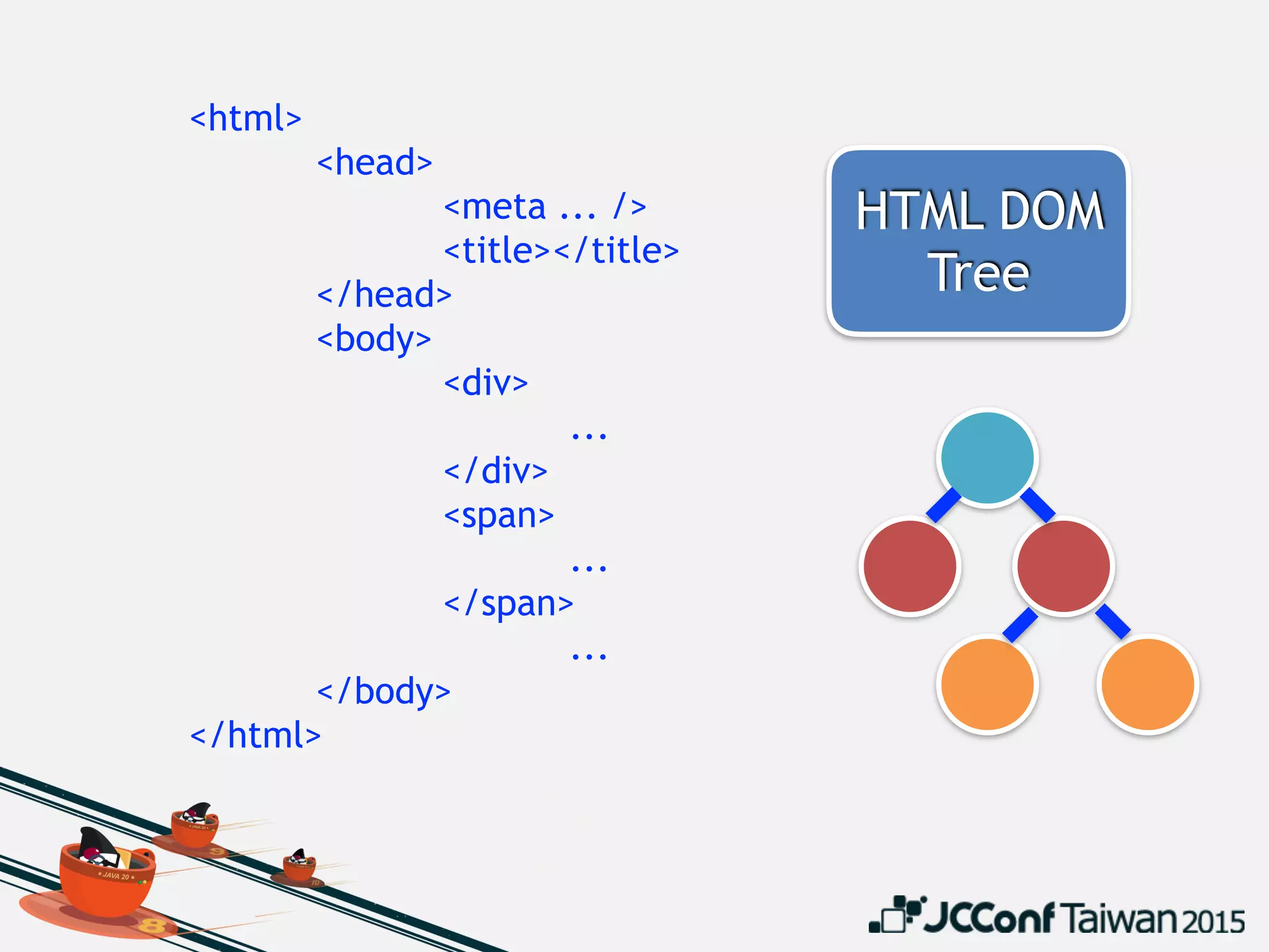 <html>
<head>
<meta ... />
<title></title>
</head>
<body>
<div>
...
</div>
<span>
...
</span>
...
</body>
</html>
HTML DOM
Tree
 