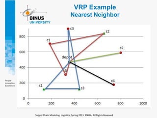 Vrp Examples PPT10 - Planning and Managing Long Haul Freight Transportation | PPTX