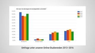 Umfrage unter unseren Online-Studierenden 2013–2016
 