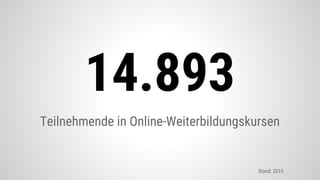 Teilnehmende in Online-Weiterbildungskursen
14.893
Stand: 2015
 