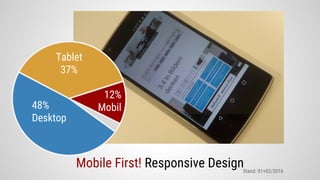 Mobile First! Responsive Design
48%
Desktop
12%
Mobil
Tablet
37%
Stand: 01+02/2016
 
