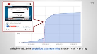 Verlauf der TN-Zahlen: Empfehlung via SemperVideo brachte +1.634 TN an 1 Tag
AP3
 