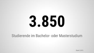 Studierende im Bachelor- oder Masterstudium
3.850
Stand: 2015
 