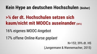 Kein Hype an deutschen Hochschulen (bisher)
>¼ der dt. Hochschulen setzen sich
kaum/nicht mit MOOCs auseinander(26%)
16% eigenes MOOC-Angebot
17% offene Online-Kurse geplant
N=153; 39% dt. HS
(Jungermann & Wannemacher, 2015)
 