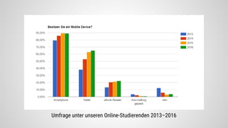 Umfrage unter unseren Online-Studierenden 2013–2016
 